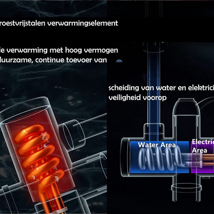 Warmwaterboiler Kraan Instant tankloze boiler Elektrische keuken Badkamer Snelle verwarming Kraanwaterkraan met LED digitaal display (onder instroom)