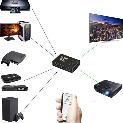 HDMI Switch Splitter 3 in 1 Out HDMI Switch Selector 3-poorts box met IR-afstandsbediening HDMI 1.4 HDCP-ondersteuning 4K Ultra HD 3D 3840/2160P/1080P