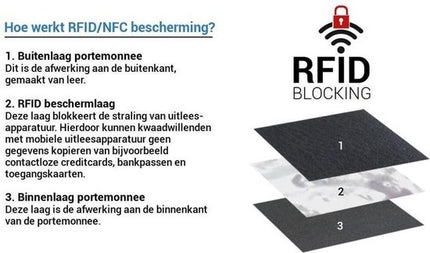 Sleuteletui portemonnee autosleutel RFID Antidiefstal- RFID ALLEEN JE PASJES Sleutel Etui Sleuteletui portemonnee - portemonnee etui - ring portemonnee - pasjeshouder met rits - rits portemonnee - 3 ritsen portemonnee - buffelleer portemonnee  