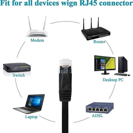 RJ45-Netwerk LAN Kabel - Zwarte Ethernet-Netwerkverbindingskabel - Internet Kabel - 6 M - CAT 6 Netwerkkabel voor Computer/Laptop