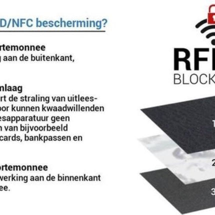 Portemonnee - portemonnee dames - portemonnee heren - portemonnee pasjes - Portemonnee creditcard - Portemonnee met creditcardhouder - creditcard portemonnee - Lederen portemonnee - Creditcardhouder - Olijf - Groen - RFID Protected Anti skim -4E-459