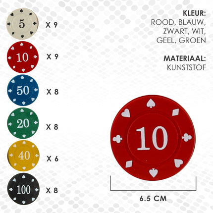 Pokerset Texas Hold'em - 96 Pokerchips voor Kaartspellen, Pokerspelletjes, Blackjack en Casino | Poker Chips Set voor Thuisgebruik en Professioneel Spel